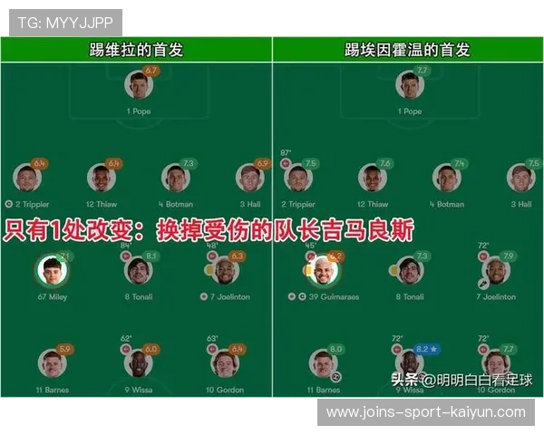 欧冠关键主力缺席令淘汰赛局势变数陡增